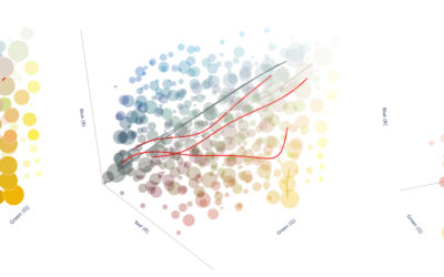 The Color of Creativity: From Bauhaus Theory to Digital Analysis