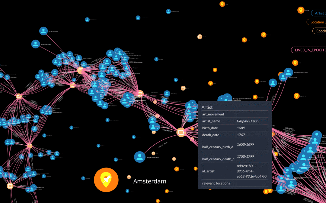 Hybrid Access to Semantic Data: Data Warehouses Meet Graph Databases